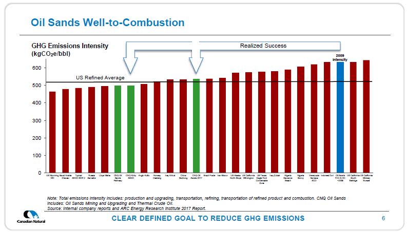 Leveraging Technology and Canadian Ingenuity A Canadian Success Story – Canadian Natural Resources (CNRL) – slide 6