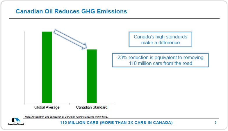 Leveraging Technology and Canadian Ingenuity A Canadian Success Story – Canadian Natural Resources (CNRL) – slide 9