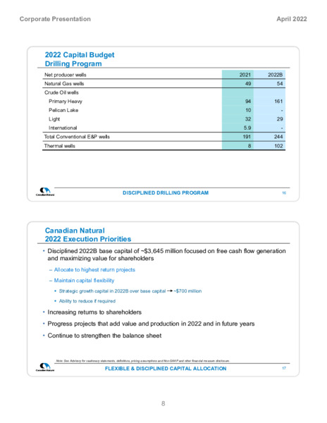 April 2022 Corporate Presentation – Canadian Natural Resources (CNRL) – slide 10