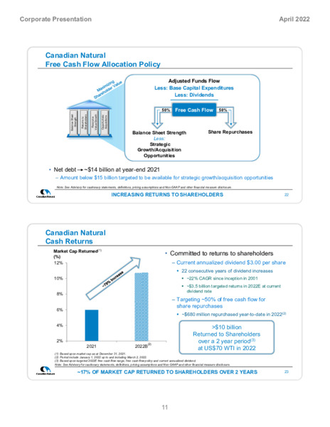 April 2022 Corporate Presentation – Canadian Natural Resources (CNRL) – slide 13
