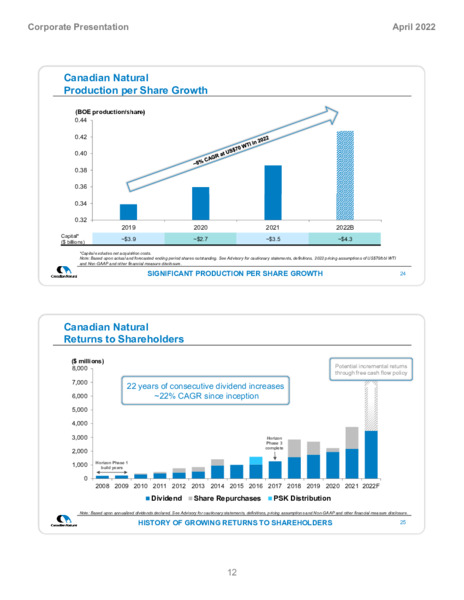 April 2022 Corporate Presentation – Canadian Natural Resources (CNRL) – slide 14