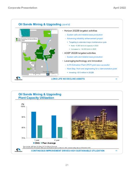 April 2022 Corporate Presentation – Canadian Natural Resources (CNRL) – slide 23