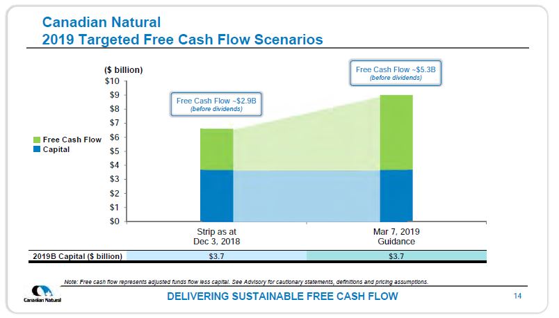 April 2019 Corporate Presentation – Canadian Natural Resources (CNRL) – slide 16