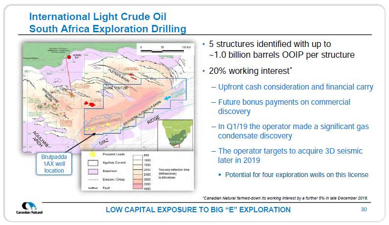 April 2019 Corporate Presentation – Canadian Natural Resources (CNRL) – slide 32