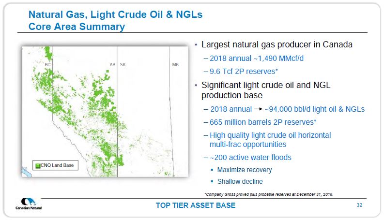April 2019 Corporate Presentation – Canadian Natural Resources (CNRL) – slide 34