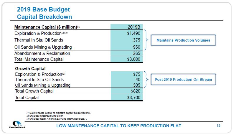 April 2019 Corporate Presentation – Canadian Natural Resources (CNRL) – slide 54