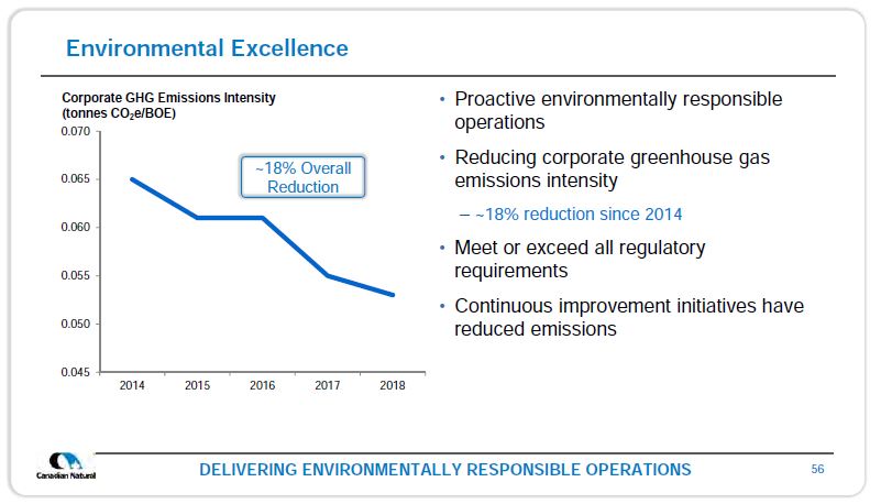 April 2019 Corporate Presentation – Canadian Natural Resources (CNRL) – slide 58