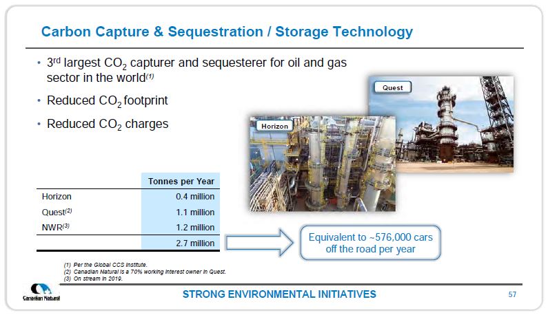 April 2019 Corporate Presentation – Canadian Natural Resources (CNRL) – slide 59