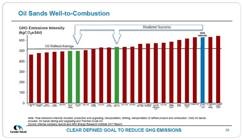 April 2019 Corporate Presentation – Canadian Natural Resources (CNRL) – slide 60
