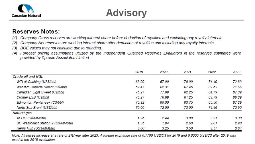 April 2019 Corporate Presentation – Canadian Natural Resources (CNRL) – slide 68