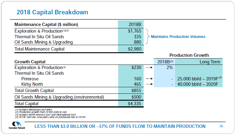 May 2018 Investor Presentation – Canadian Natural Resources (CNRL) – slide 28