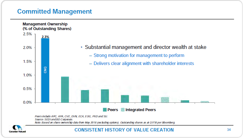 May 2018 Investor Presentation – Canadian Natural Resources (CNRL) – slide 36