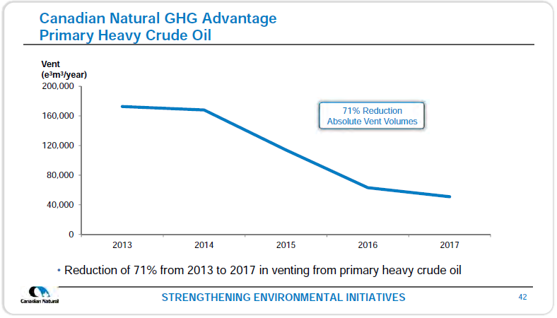 May 2018 Investor Presentation – Canadian Natural Resources (CNRL) – slide 44