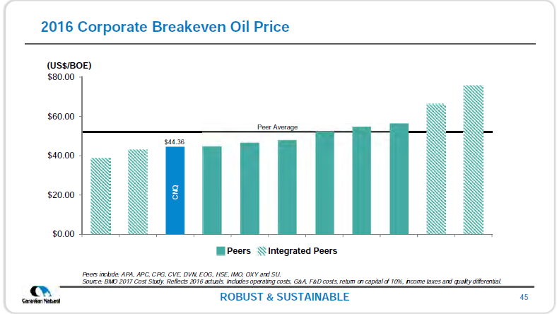 May 2018 Investor Presentation – Canadian Natural Resources (CNRL) – slide 47