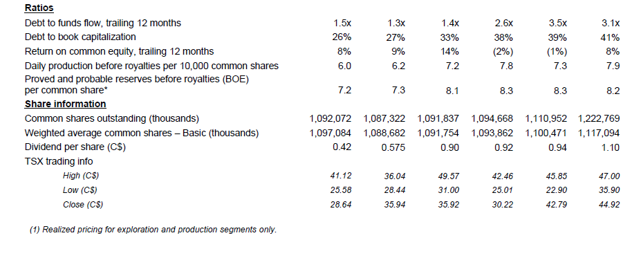 May 2018 Investor Presentation – Canadian Natural Resources (CNRL) – slide 59