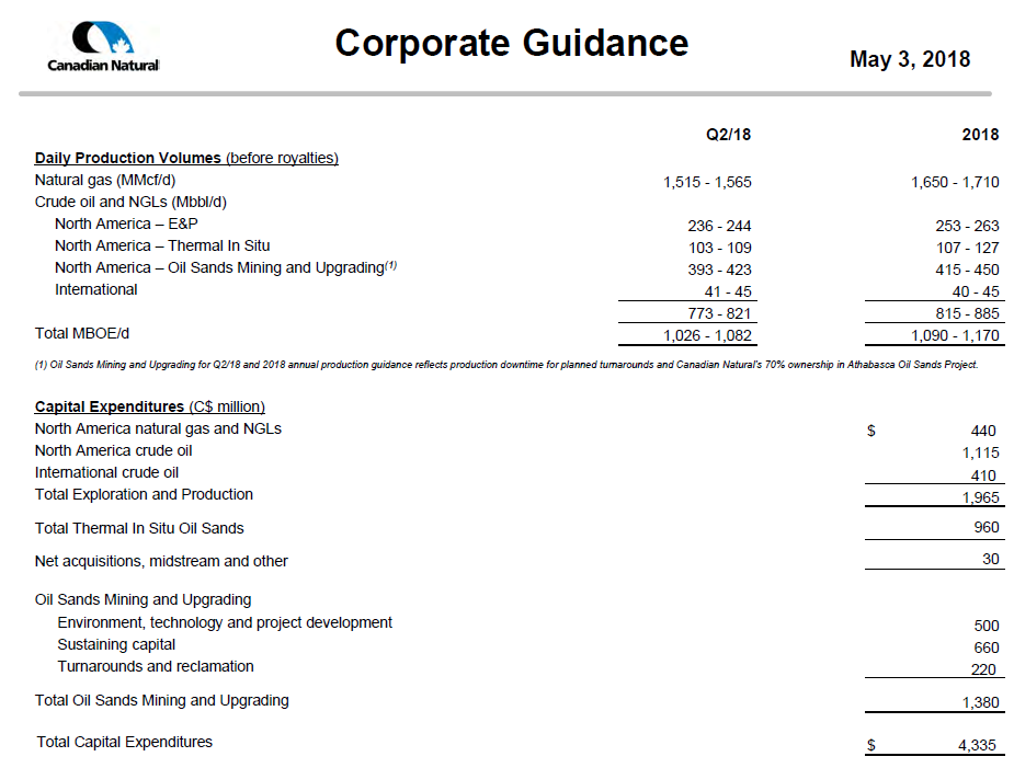 May 2018 Investor Presentation – Canadian Natural Resources (CNRL) – slide 60