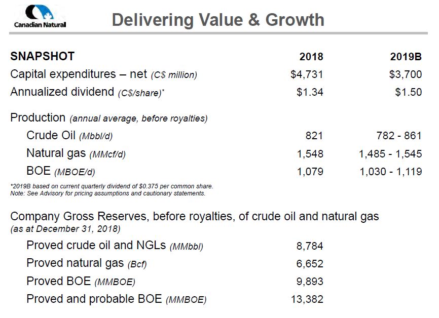 May 2019 Corporate Presentation – Canadian Natural Resources (CNRL) – slide 2