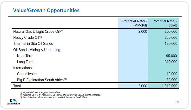 May 2019 Corporate Presentation – Canadian Natural Resources (CNRL) – slide 24
