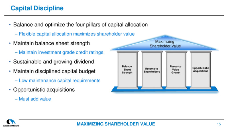 June 2021 Corporate Presentation – Canadian Natural Resources (CNRL) – slide 14