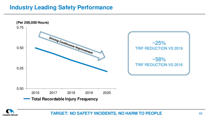 June 2021 Corporate Presentation – Canadian Natural Resources (CNRL) – slide 64
