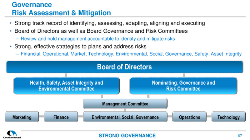 June 2021 Corporate Presentation – Canadian Natural Resources (CNRL) – slide 66