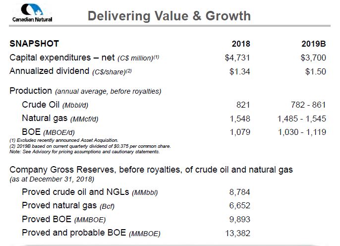 June 2019 Corporate Presentation – Canadian Natural Resources (CNRL) – slide 2