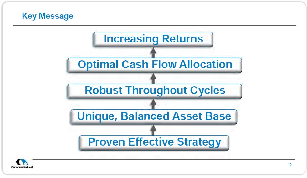 June 2019 Corporate Presentation – Canadian Natural Resources (CNRL) – slide 3
