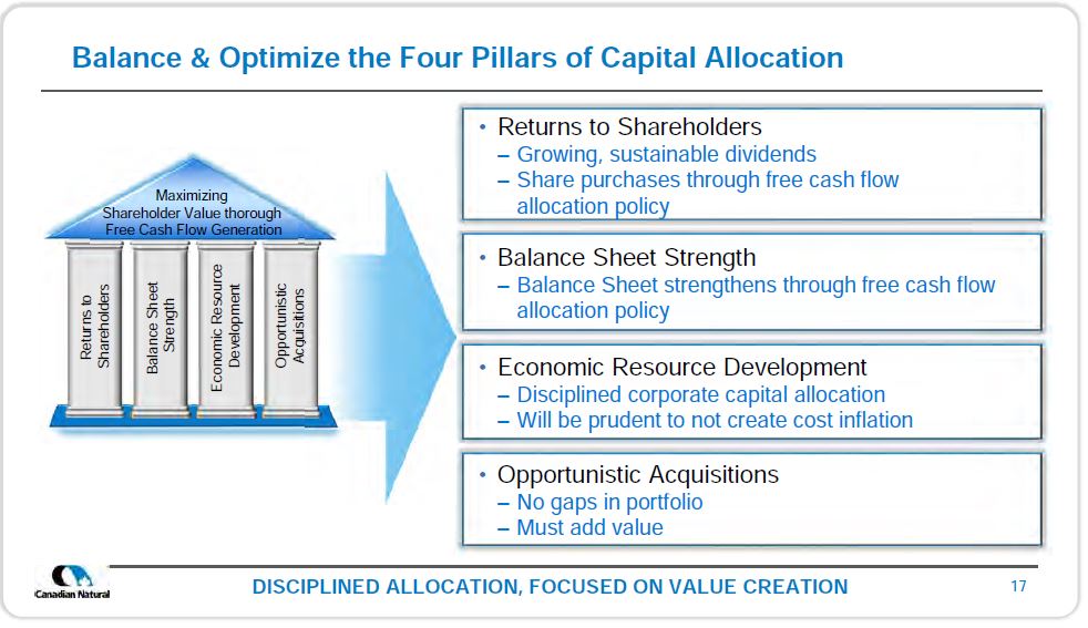 June 2019 Corporate Presentation – Canadian Natural Resources (CNRL) – slide 18