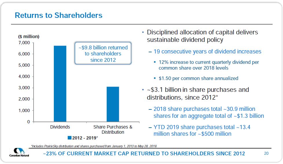 June 2019 Corporate Presentation – Canadian Natural Resources (CNRL) – slide 21