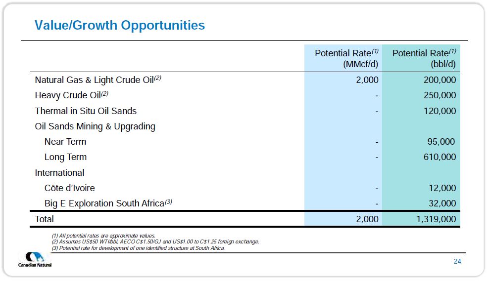 June 2019 Corporate Presentation – Canadian Natural Resources (CNRL) – slide 25