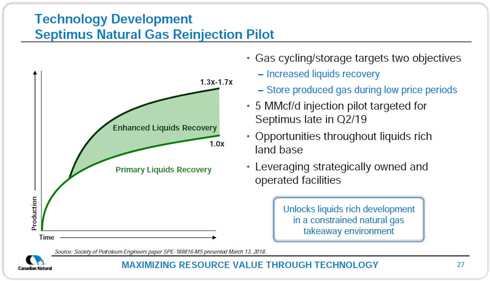 June 2019 Corporate Presentation – Canadian Natural Resources (CNRL) – slide 28