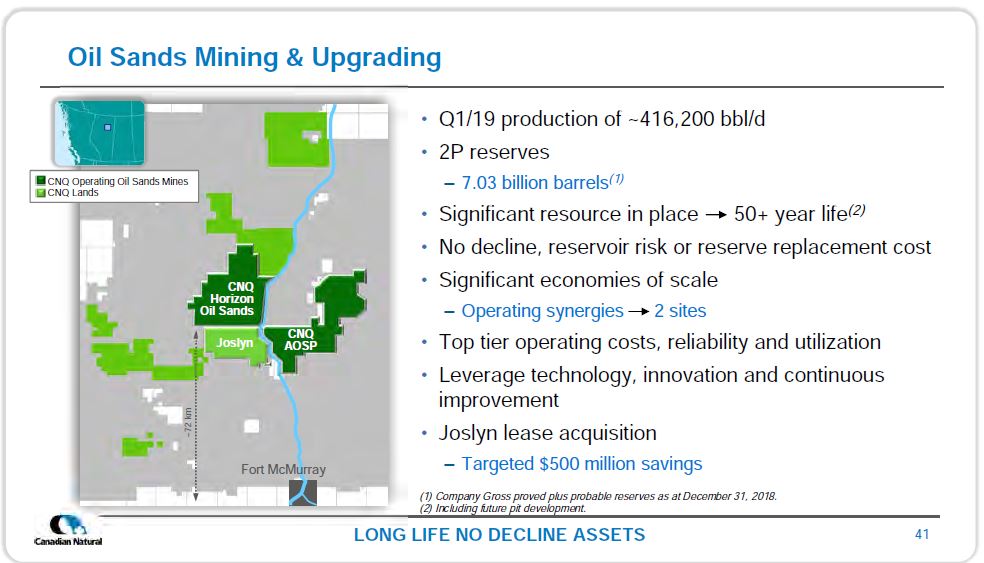 June 2019 Corporate Presentation – Canadian Natural Resources (CNRL) – slide 42