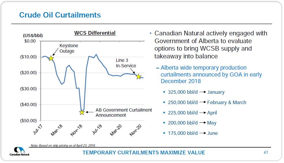 June 2019 Corporate Presentation – Canadian Natural Resources (CNRL) – slide 48