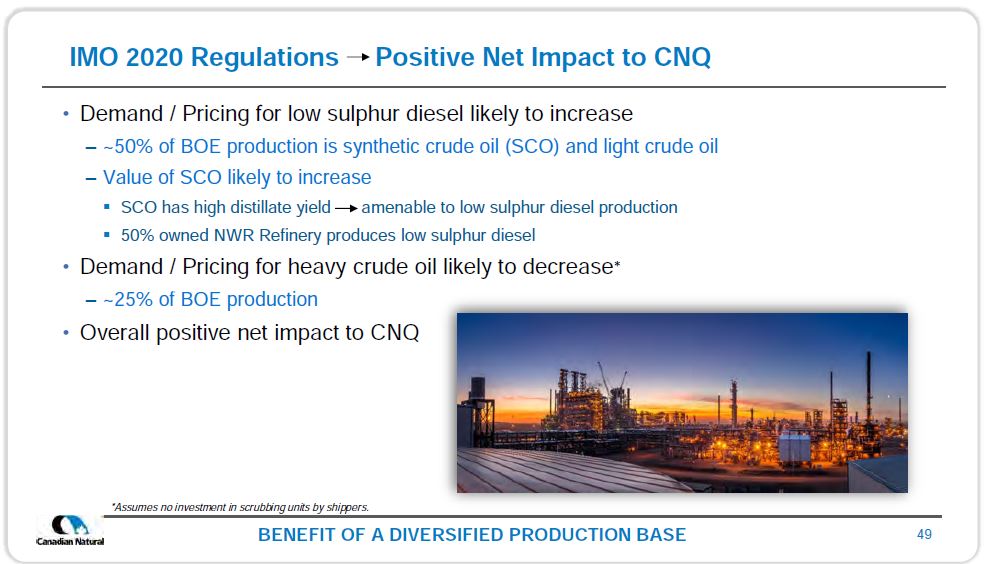 June 2019 Corporate Presentation – Canadian Natural Resources (CNRL) – slide 50