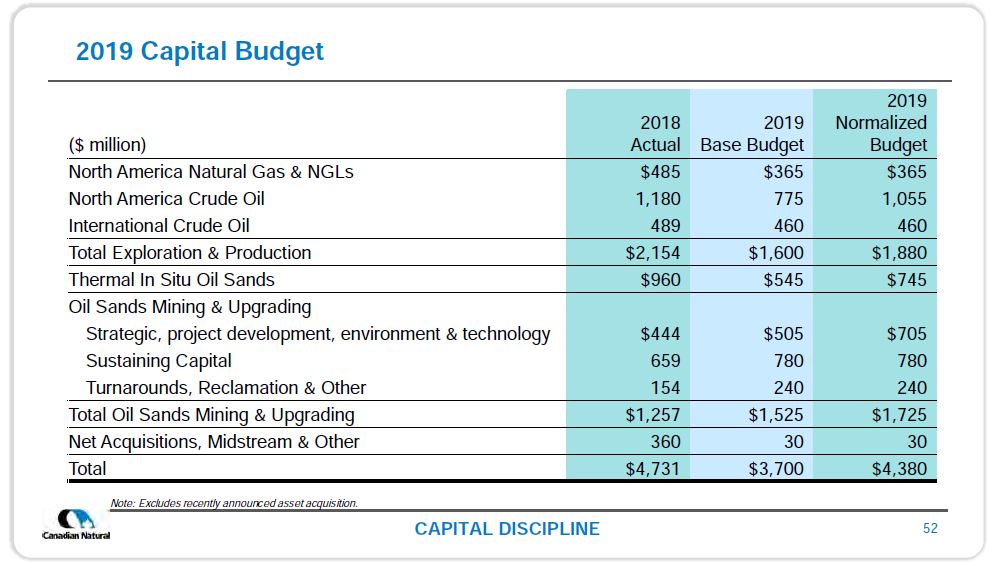June 2019 Corporate Presentation – Canadian Natural Resources (CNRL) – slide 53