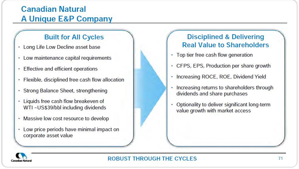June 2019 Corporate Presentation – Canadian Natural Resources (CNRL) – slide 72