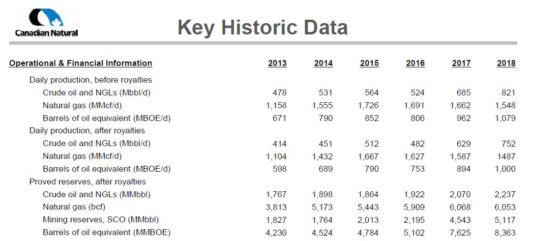 June 2019 Corporate Presentation – Canadian Natural Resources (CNRL) – slide 77