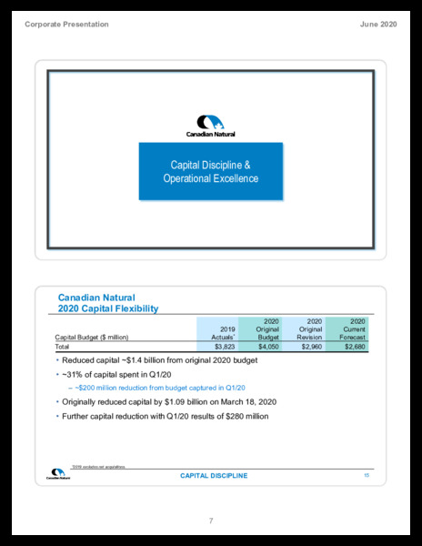 June 2020 Investor Presentation – Canadian Natural Resources (CNRL) – slide 9