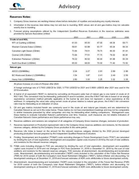 June 2020 Investor Presentation – Canadian Natural Resources (CNRL) – slide 32