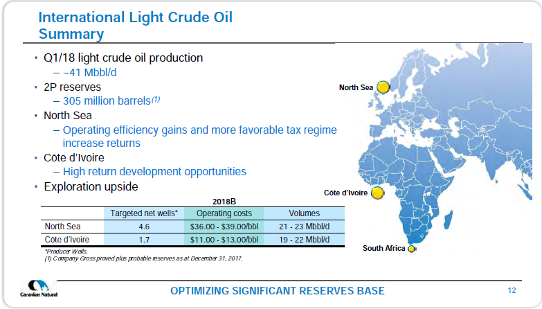 June 2018 Investor Presentation – Canadian Natural Resources (CNRL) – slide 14