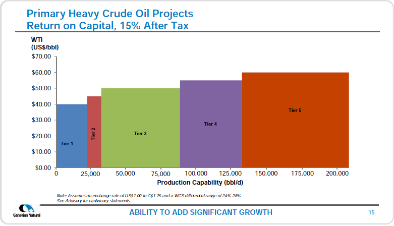 June 2018 Investor Presentation – Canadian Natural Resources (CNRL) – slide 17