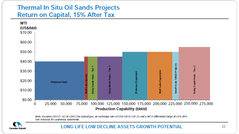 June 2018 Investor Presentation – Canadian Natural Resources (CNRL) – slide 24