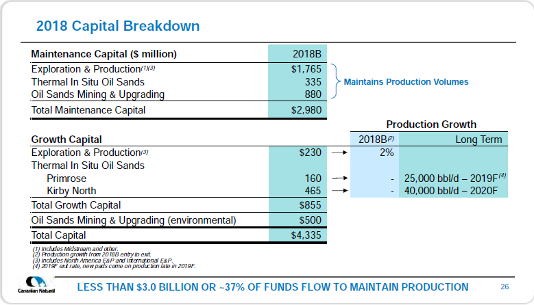 June 2018 Investor Presentation – Canadian Natural Resources (CNRL) – slide 28