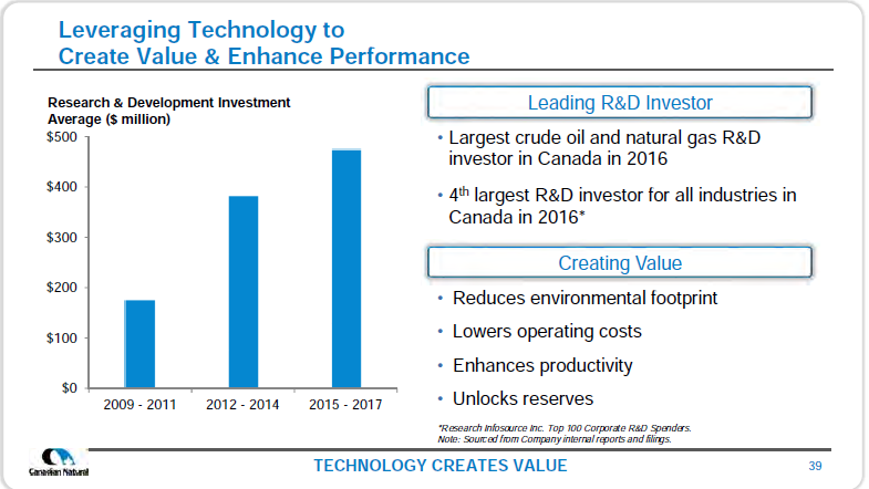 June 2018 Investor Presentation – Canadian Natural Resources (CNRL) – slide 41