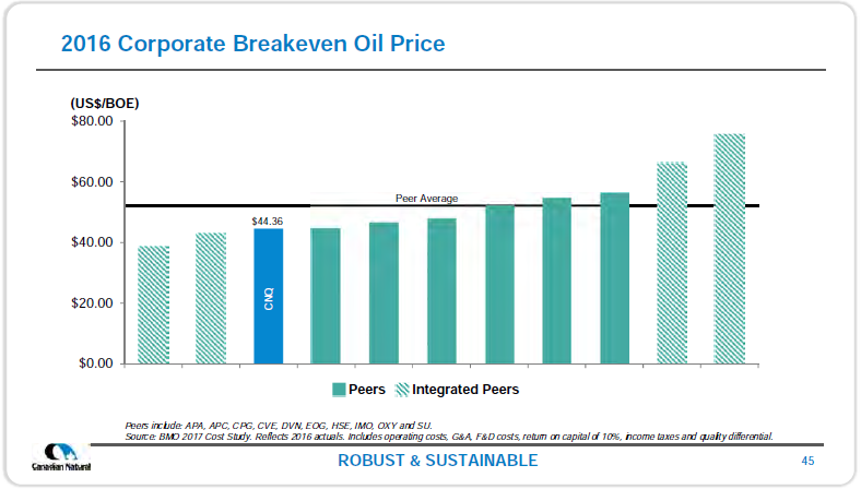 June 2018 Investor Presentation – Canadian Natural Resources (CNRL) – slide 47