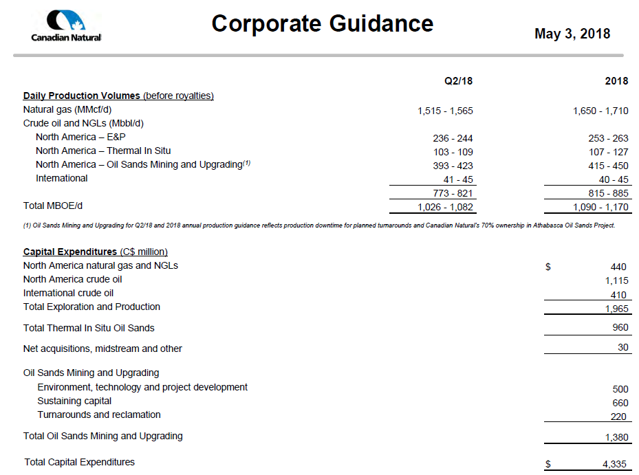 June 2018 Investor Presentation – Canadian Natural Resources (CNRL) – slide 59