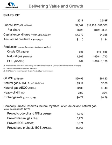 July 2018 Corporate Presentation – Canadian Natural Resources (CNRL) – slide 2
