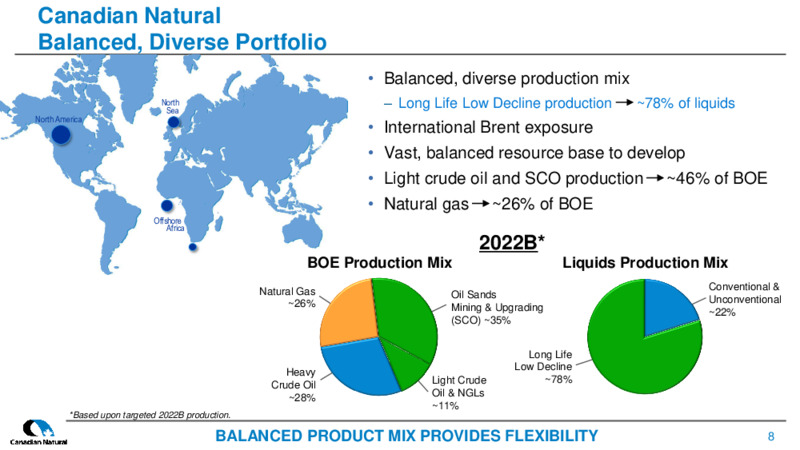 July 2022 Corporate Presentation – Canadian Natural Resources (CNRL) – slide 8