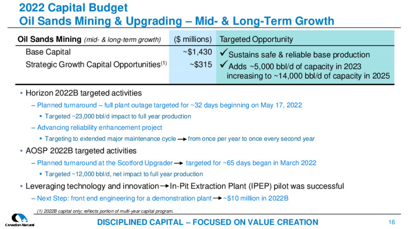 July 2022 Corporate Presentation – Canadian Natural Resources (CNRL) – slide 16