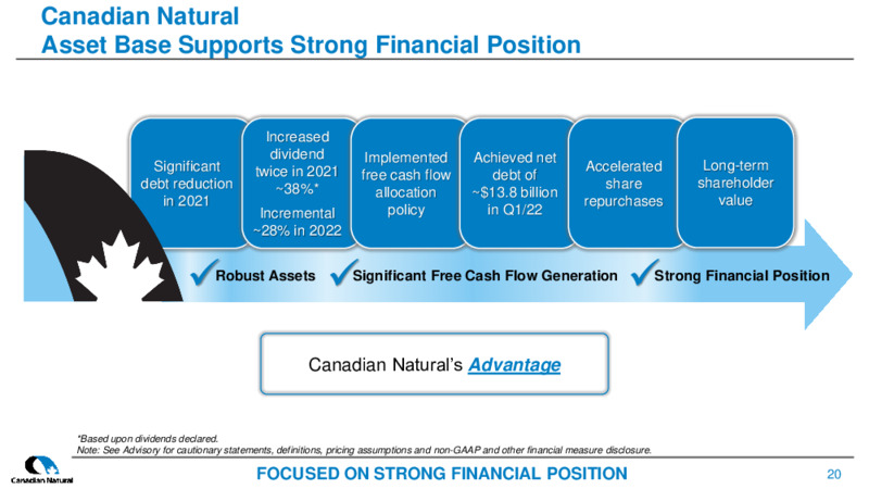 July 2022 Corporate Presentation – Canadian Natural Resources (CNRL) – slide 20